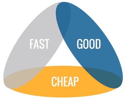 project management triangle broadband networks.jpg
