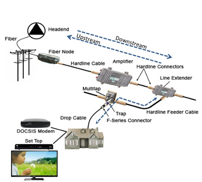 hardline_connectors