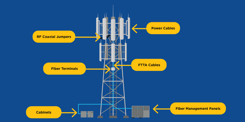 5g wireless macro cells, small cells, and in-building solutions