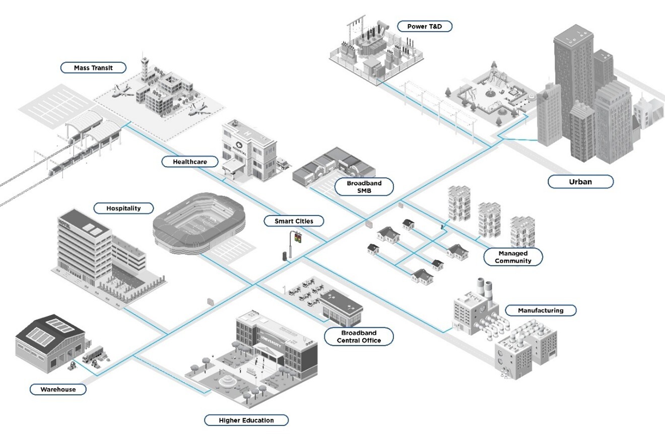 Examples of Commercial Building/Venue Opportunities for Managed Wi-Fi