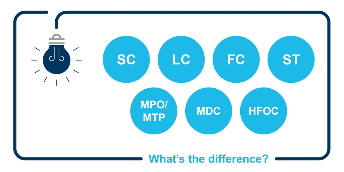 Fiber Connectors What's the Difference?