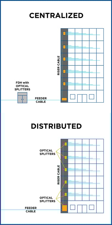 centralized-v-distributed_blog_graphic
