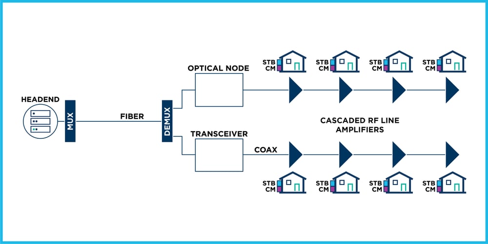 data-flow-blog_graphic (1)