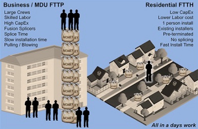 residential_FTTH