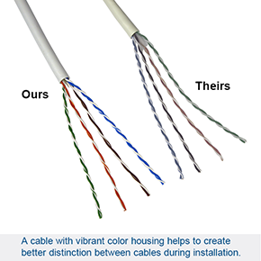 Category cable colour comparison Category cable colour comparison