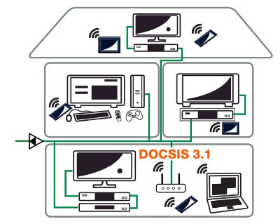 DOCSIS.jpg