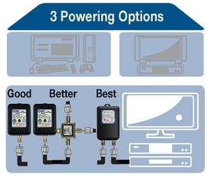 ENTRY POWER OPTIONSHOUSE Blog