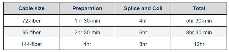 FTTP drop installations