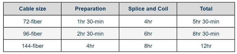 FTTP drop installations