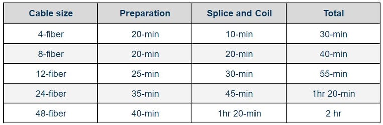 FTTP drop-installations