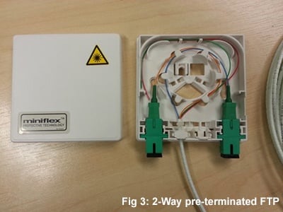 2 way pre terminated FTP