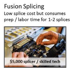 Fusion Splicing
