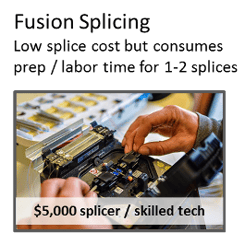 Fusion Splicing Fusion Splicing