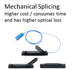 Mechanical splicing