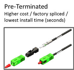 Pre-terminated cable