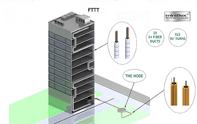 PPC Microduct Cable Congestion