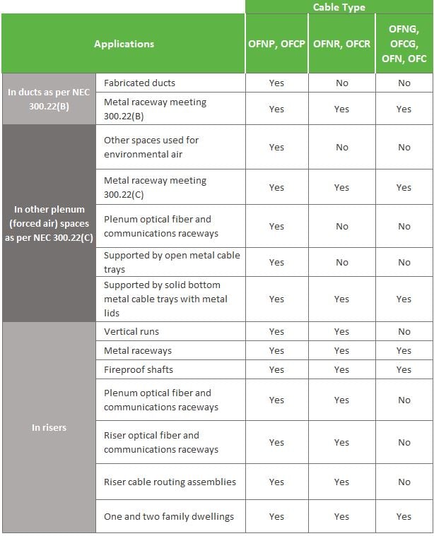 choosing the cable for application