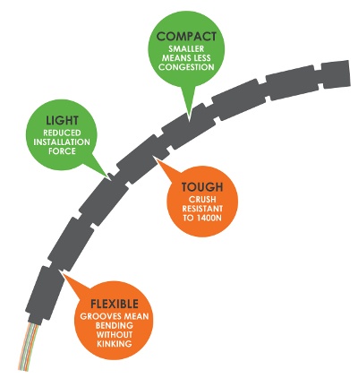 fiber cable FTTx