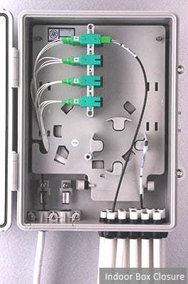 fiber closures