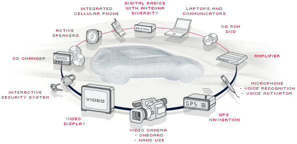 fiber protection automotive systems
