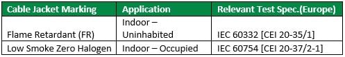 fiber protection fire specification Europe fiber protection fire specification Europe