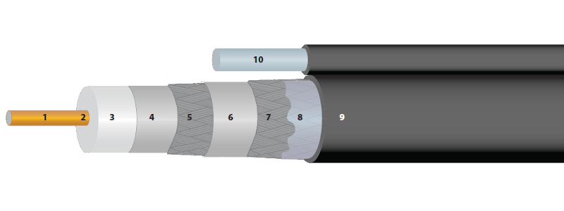 Broadband Coaxial Cable Ppc Broadband