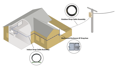 drop-cable-assembly-kit_image_08252021