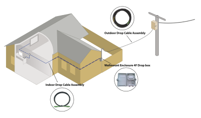 drop-cable-assembly-kit_image_08252021-1